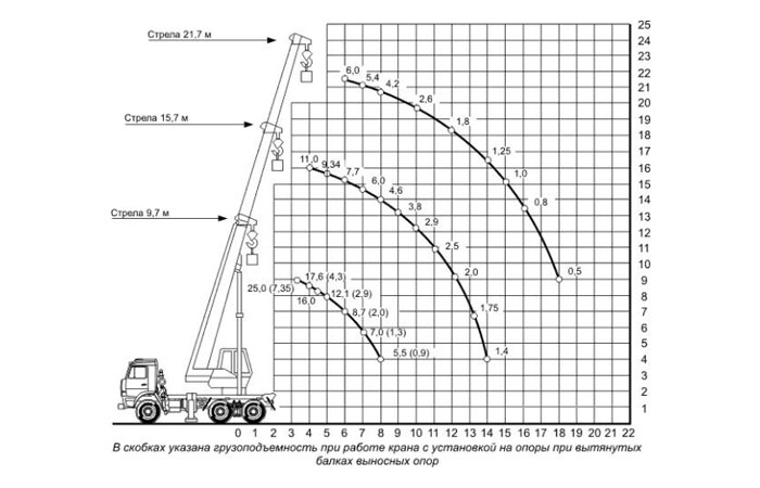 «Галичанин» 25т на базе «КамАЗ-43118»